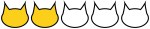 2 kitty rating